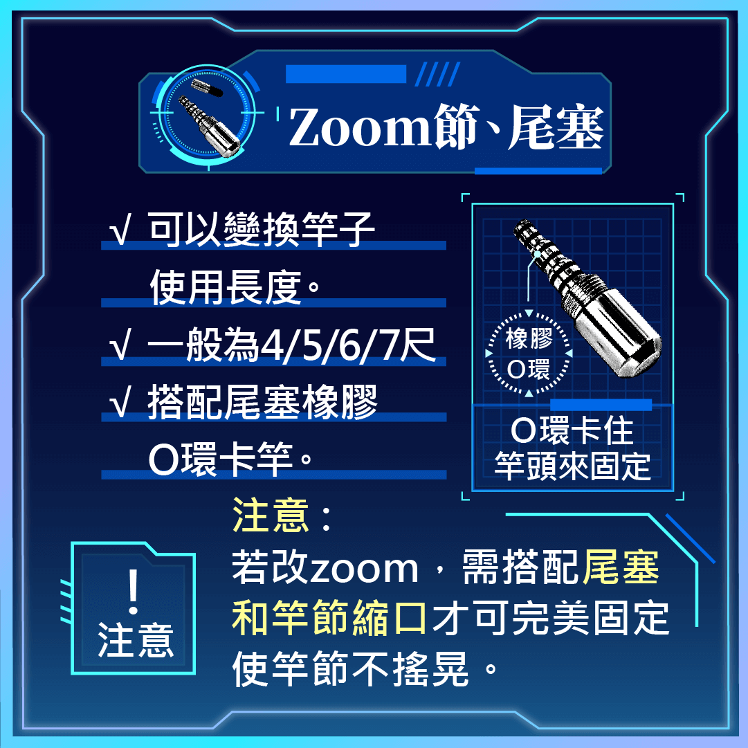 zoom節與尾塞